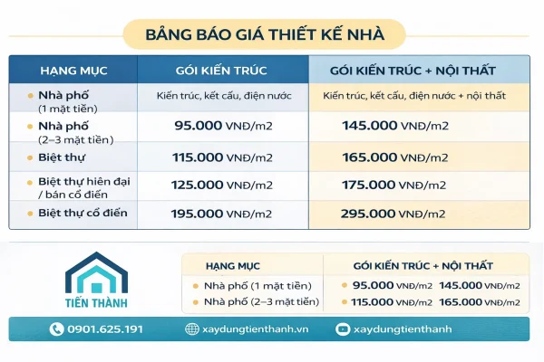 cach tinh chi phi thiet ke kien truc 1 600x400 - Cách tính chi phí thiết kế kiến trúc dễ hiểu [GIÁ RẺ]