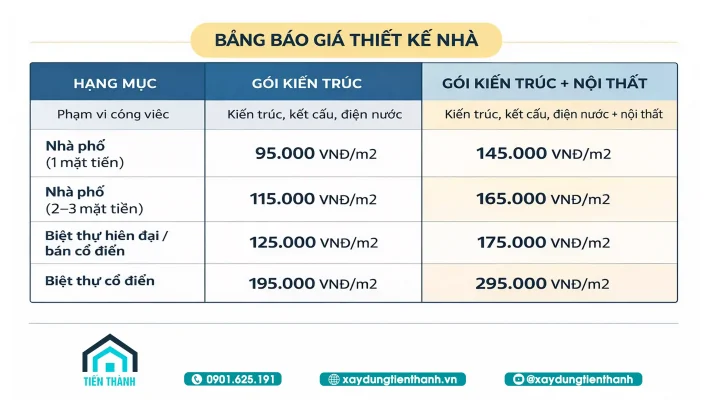 don gia thiet ke nha pho 1 711x400 - Đơn giá thiết kế nhà phố hiện nay chuẩn giá [RẺ NHẤT]