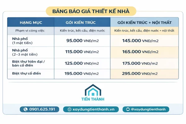 mua ban ve thiet ke nha gia bao nhieu 2 600x400 - Mua bản thiết kế nhà giá bao nhiêu? Gồm những gì.