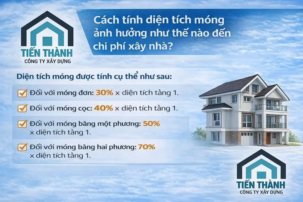 chi phi xay nha 3 tang 60m2 8a 1000x667 - Chi ph&iacute; x&acirc;y nh&agrave; 3 tầng 60m2 hết bao nhi&ecirc;u hiện nay?