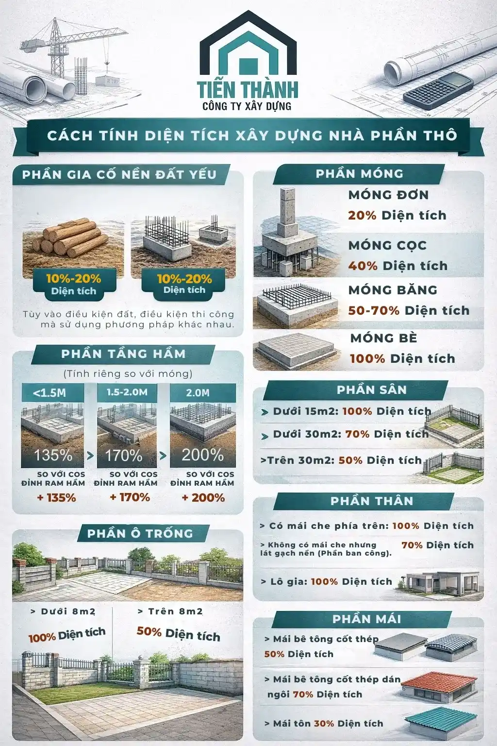 xay nha phan tho tphcm gia re 10a - X&Acirc;Y NH&Agrave; PHẦN TH&Ocirc;
