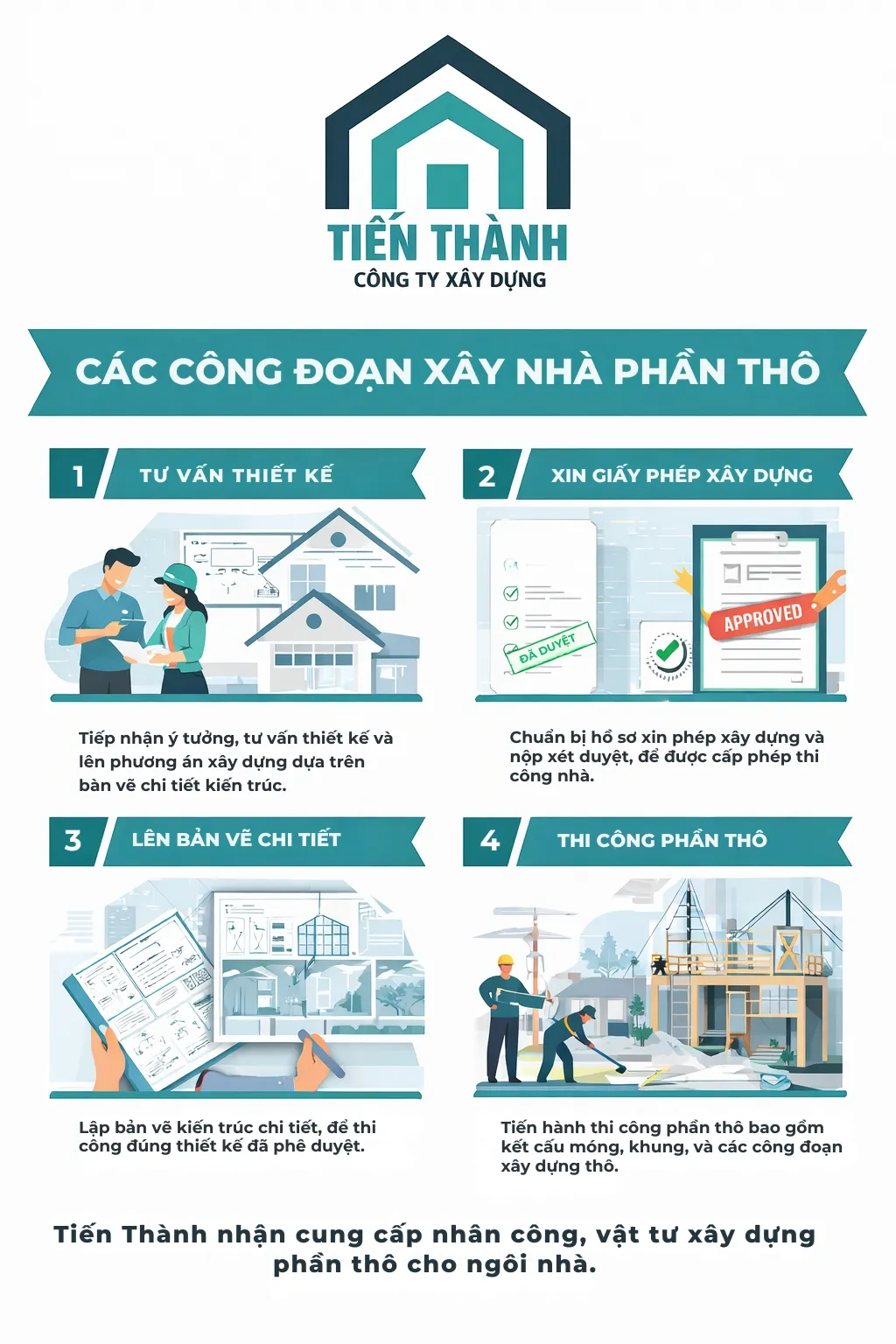 xay nha phan tho tphcm gia re 9a - X&Acirc;Y NH&Agrave; PHẦN TH&Ocirc;
