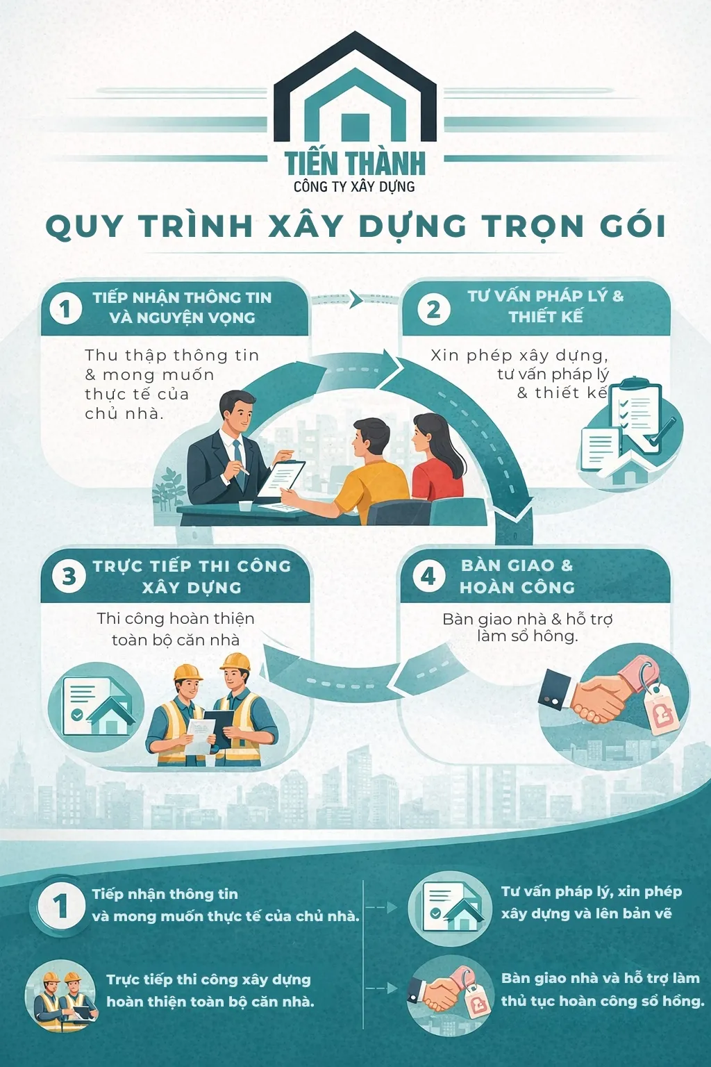 xay nha tron goi bao gom nhung gi 10a - X&Acirc;Y NH&Agrave; TRỌN G&Oacute;I